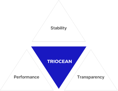 Investment Philosophy - Stability, Performance, Transparency